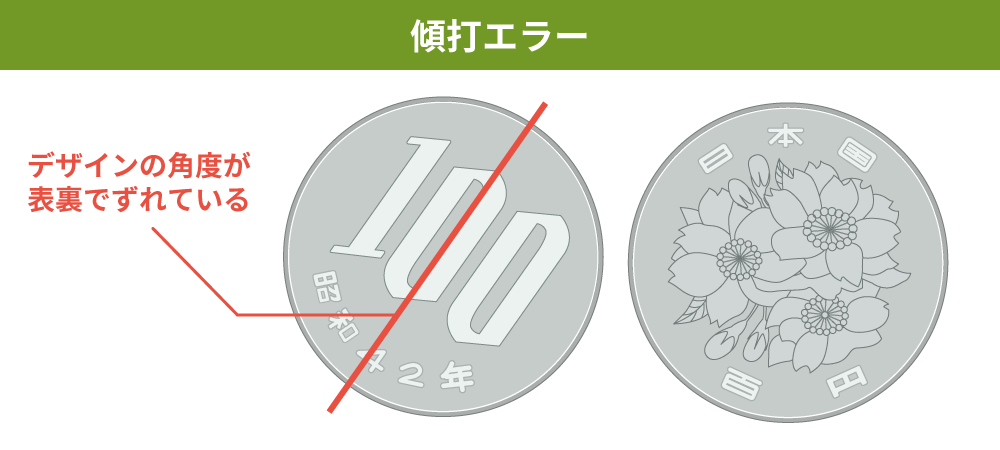 100円玉 エラーコイン 傾打エラー