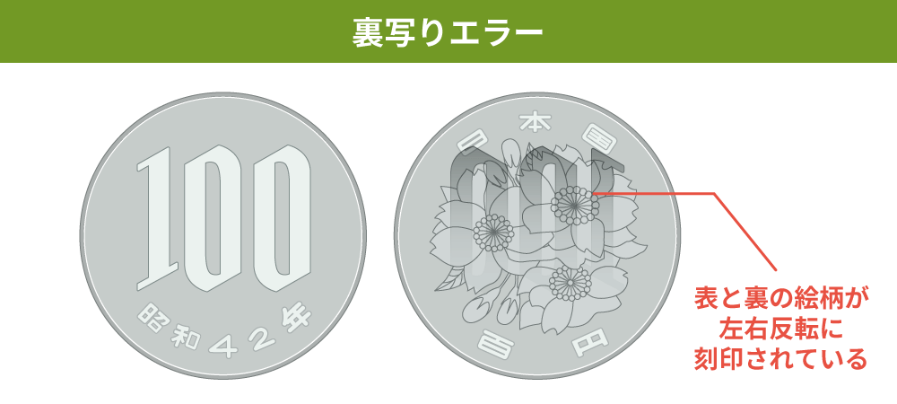 100円玉 エラーコイン 裏写りエラー