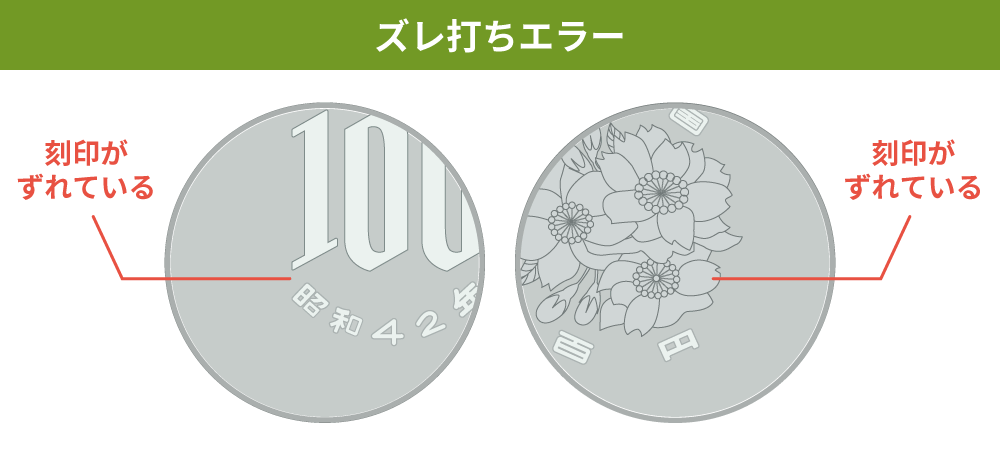 100円玉 エラーコイン ズレ打ちエラー