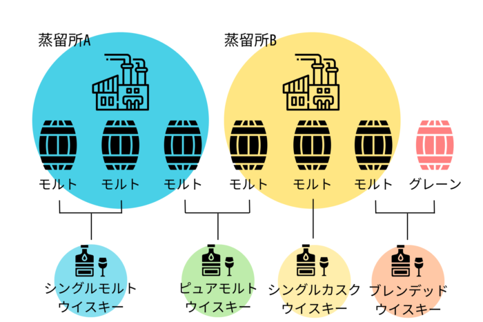 モルトウイスキーの種類